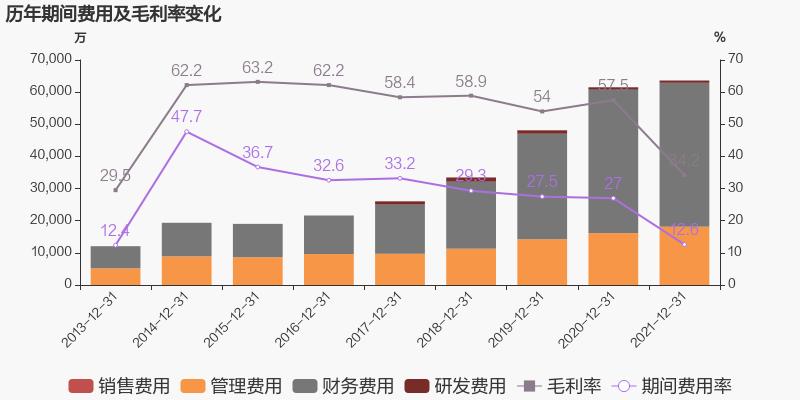「图解年报」db视讯厅：2021年归母净利润同比增长38.6%，约为7亿元