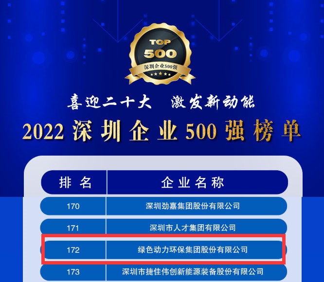 2022深圳企业500强发布，db视讯厅大幅跃升近百位